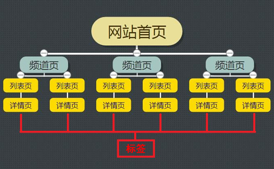 全面解析網站優化：提升網站效能的必由之路